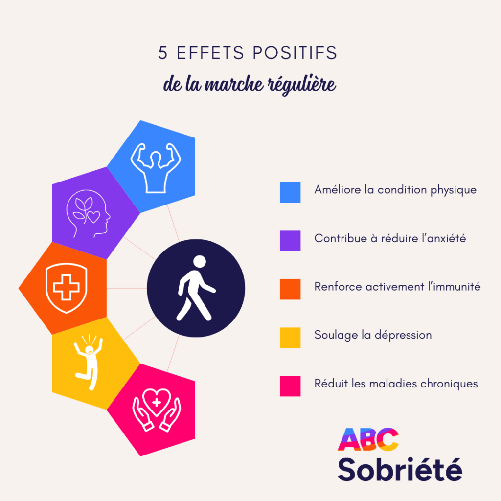 Infographie_marche